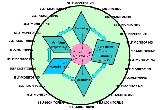 Countertransference love of signs Love in