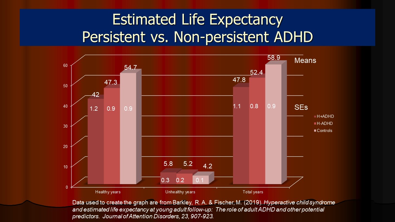 ADHD in Adults: Nature, Diagnosis, Impairments, and Long-Term Management -  by Russell A. Barkley, Ph.D., ABPP