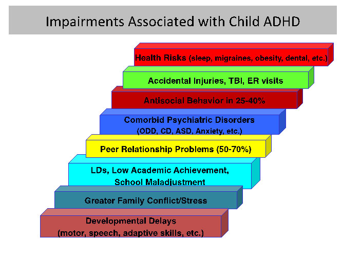 ADHD in Adults: Nature, Diagnosis, Impairments, and Long-Term Management - by Russell A. Barkley, Ph.D., ABPP