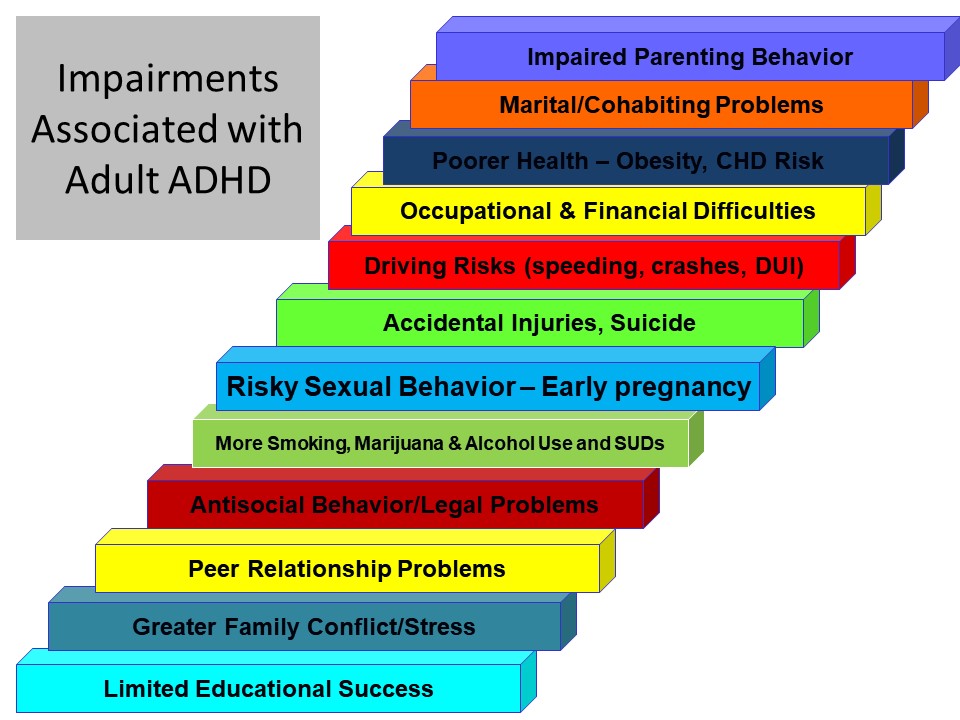 ADHD in Adults: Nature, Diagnosis, Impairments, and Long-Term Management - by Russell A. Barkley, Ph.D., ABPP