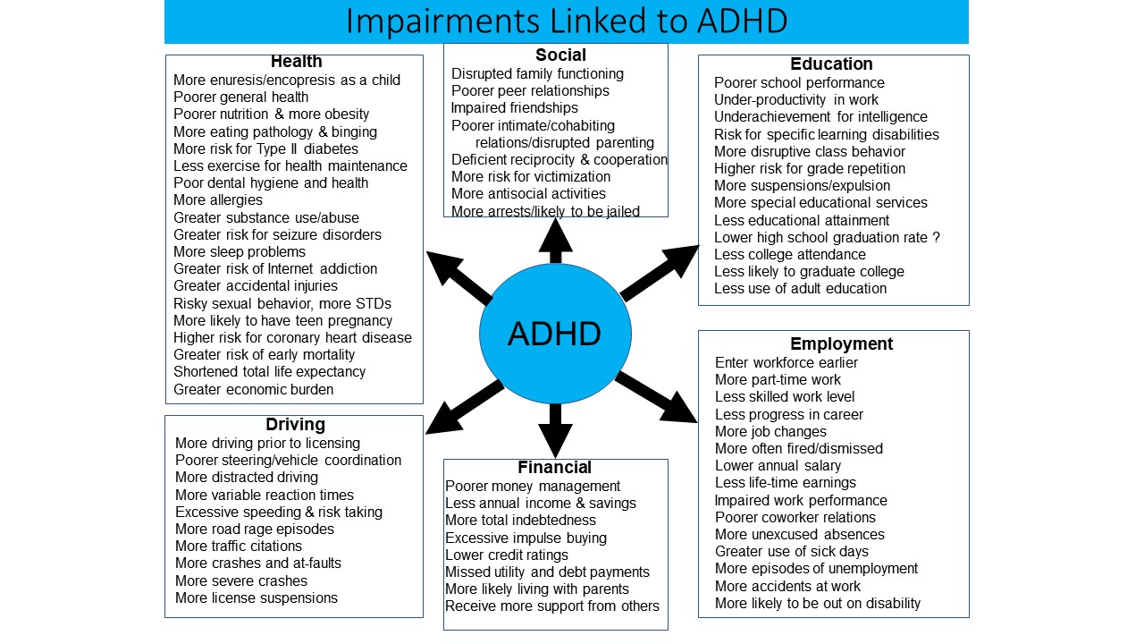 ADHD in Adults: Nature, Diagnosis, Impairments, and Long-Term Management - by Russell A. Barkley, Ph.D., ABPP